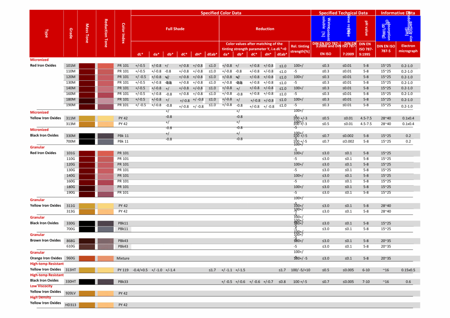 Oxidane Color Oxide Colours Suppliers in South Africa | IOX Africa